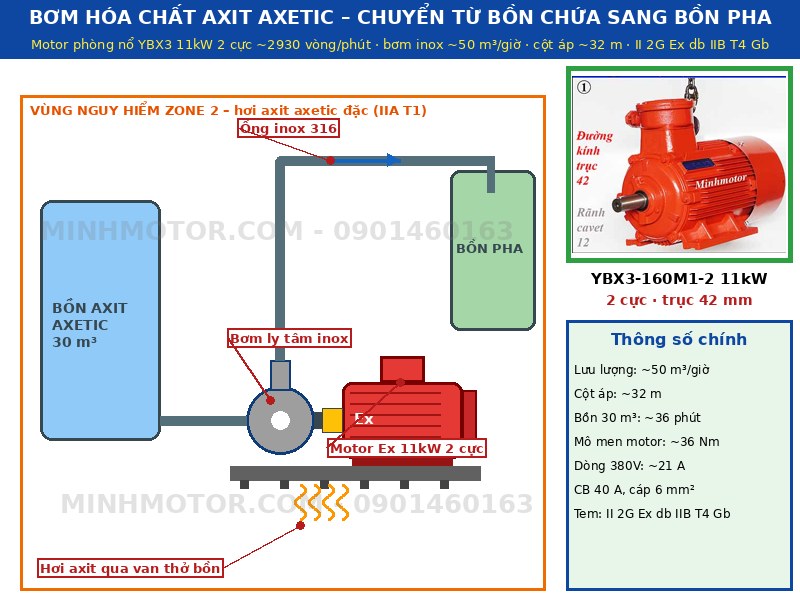 bơm hóa chất axit axetic chuyển bồn dùng motor phòng nổ 11kW 2 cực II 2G Ex db IIB T4