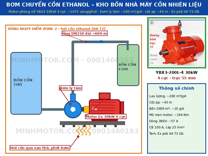 bơm chuyển cồn ethanol kho bồn nhà máy cồn nhiên liệu dùng motor phòng nổ 30kW 4 cực