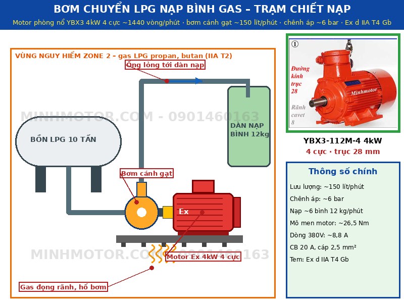 bơm chuyển LPG nạp bình gas trạm chiết nạp dùng motor phòng nổ 4kW 4 cực Ex d IIA T4