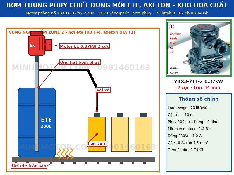 bơm thùng phuy chiết dung môi ete axeton dùng motor phòng nổ 0.37kW 2 cực Ex db IIB T4
