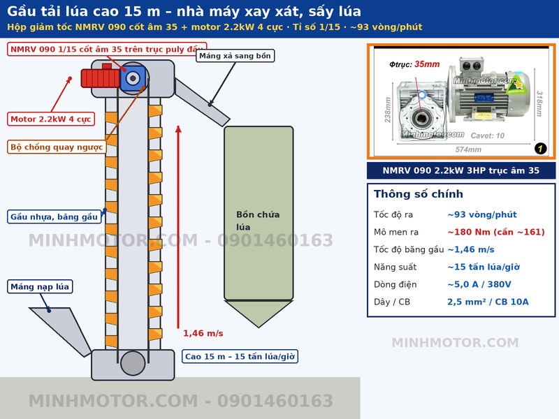 Gầu tải lúa cao 15 m nhà máy xay xát sấy lúa dùng hộp giảm tốc NMRV 090 cốt âm 35 motor 2.2kW tỉ số 1/15