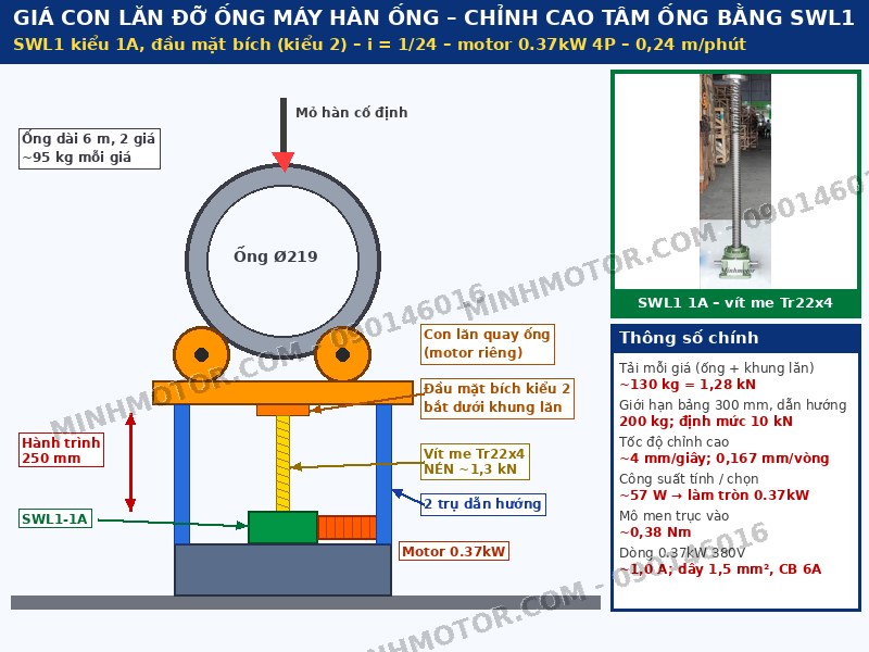 Gi&aacute; con lăn đỡ ống m&aacute;y h&agrave;n ống tự động chỉnh cao t&acirc;m ống bằng hộp v&iacute;t me SWL1 kiểu 1A đầu mặt b&iacute;ch