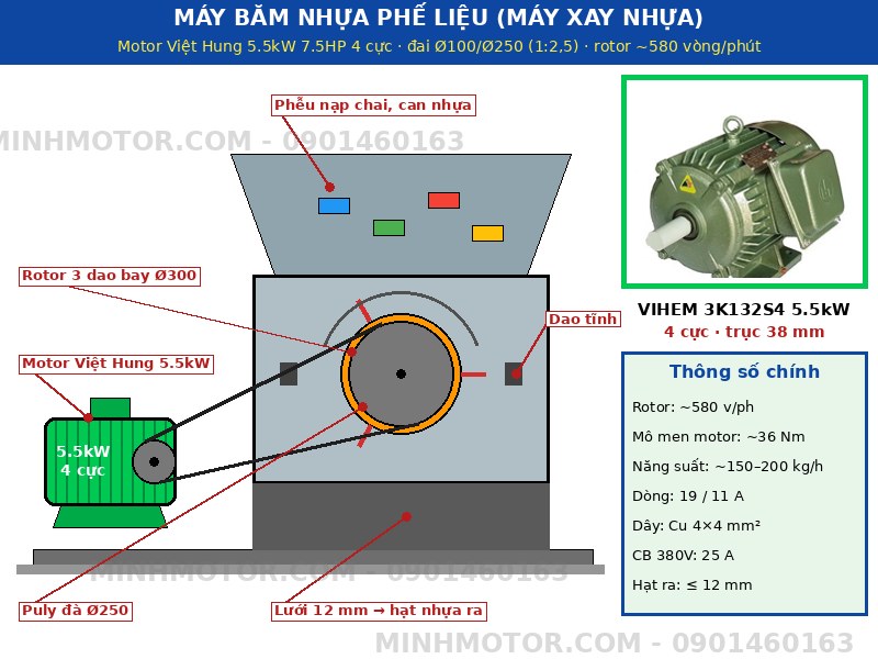 máy băm nhựa phế liệu dùng motor Việt Hung 5.5kW 4 cực