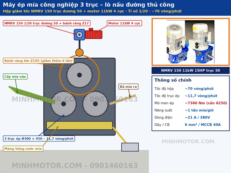 Máy ép mía công nghiệp 3 trục lò nấu đường thủ công dùng hộp giảm tốc NMRV 150 trục dương 50 motor 11kW tỉ số 1/20