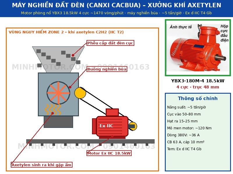 máy nghiền đất đèn canxi cacbua xưởng khí axetylen dùng motor phòng nổ 18.5kW 4 cực Ex d IIC T4
