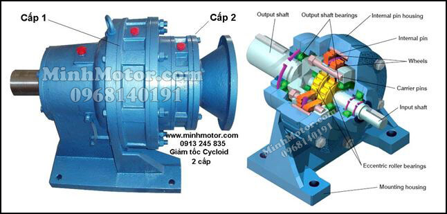 Cấu tạo hộp giảm tốc cyclo 2 cấp