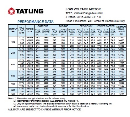 cataloge-motor-3-pha-tatung-ha-the