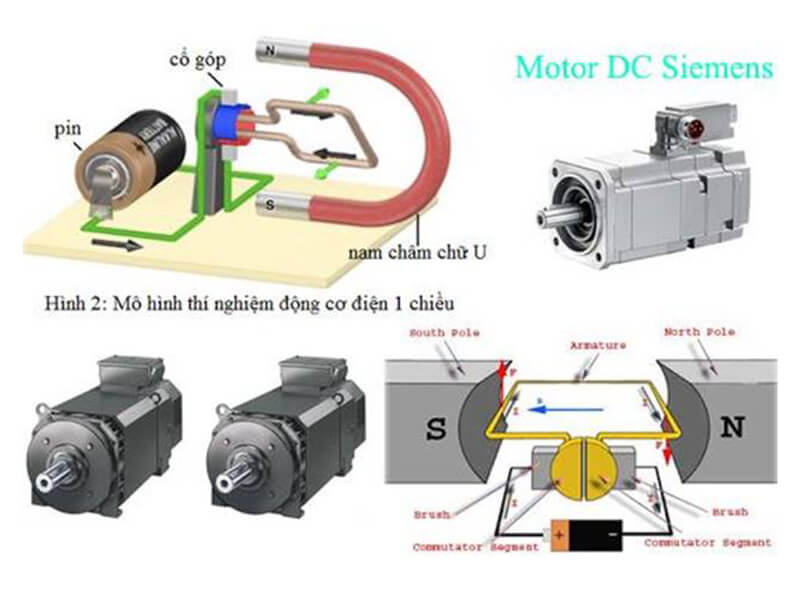 Cấu tạo của motor điện 1 pha  Siemens pha có 2 phần chính