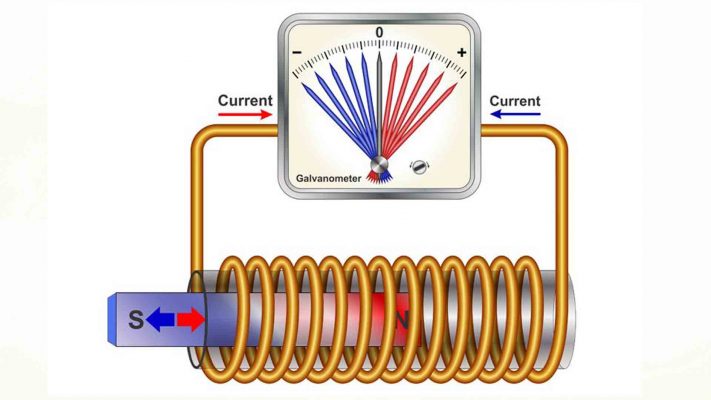 Khám Phá Bí Mật Cảm Ứng Điện Từ: Hiện Tượng Thay Đổi Toàn Bộ Ngành Công Nghiệp!