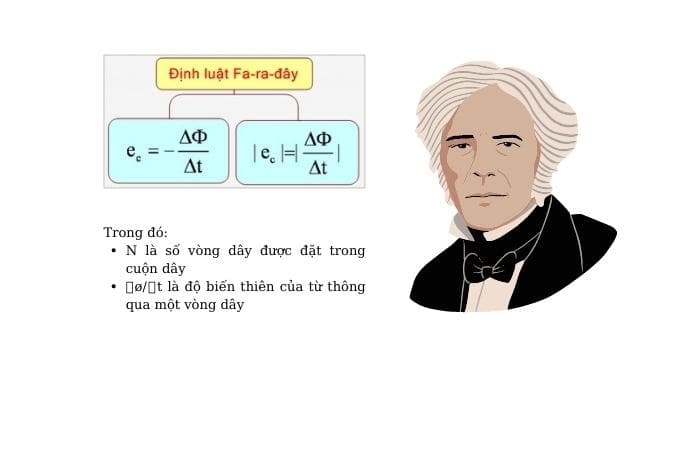 Khám Phá Bí Mật Định Luật Cảm Ứng Faraday: Cách Nó Thay Đổi Cả Ngành Công Nghiệp Điện Từ!