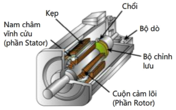 Động Cơ Nam Châm Vĩnh Cửu: Bí Mật Hiệu Suất Tối Ưu và Tiết Kiệm Năng Lượng Đột Phá!