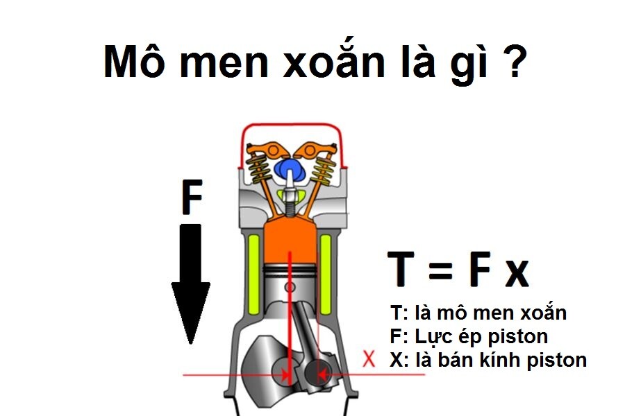 Mô-men Xoắn Trong Motor Điện Là Gì? Khái Niệm, Đơn Vị Và Cách Tính Mô-men Xoắn