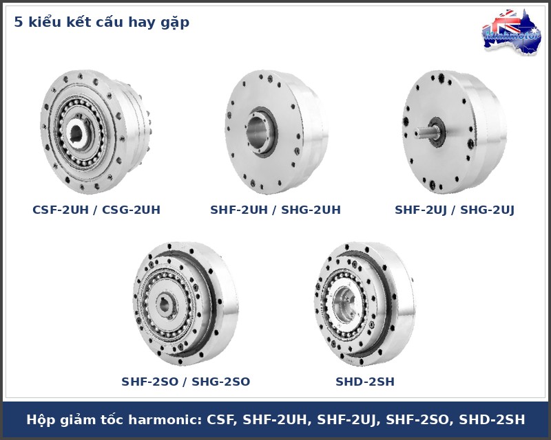 C&aacute;c model hộp giảm tốc harmonic CSF-2UH, SHF-2UH, SHF-2UJ, SHF-2SO, SHD-2SH