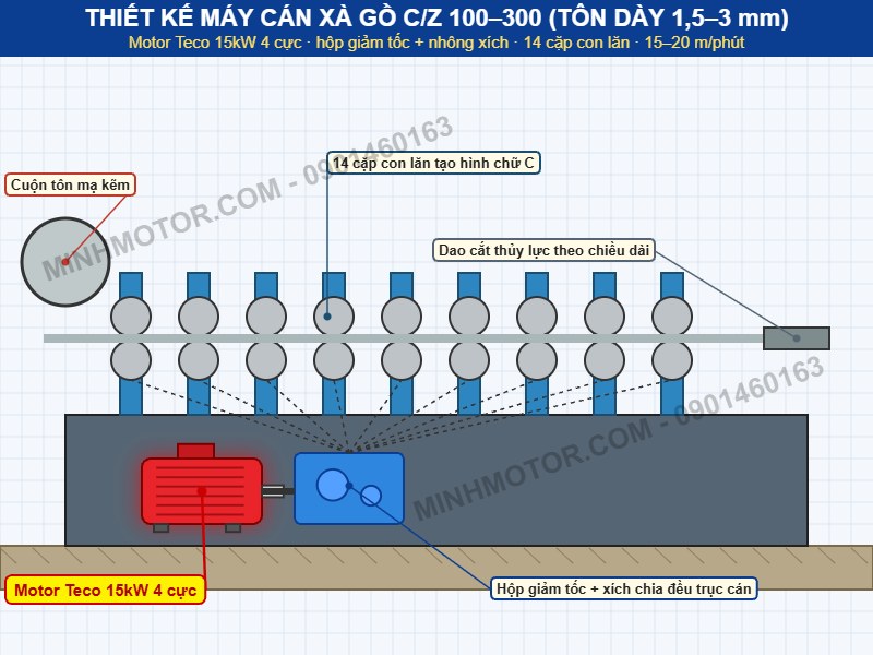 Thiết kế máy cán xà gồ C/Z dùng motor Teco 15kW 4 cực