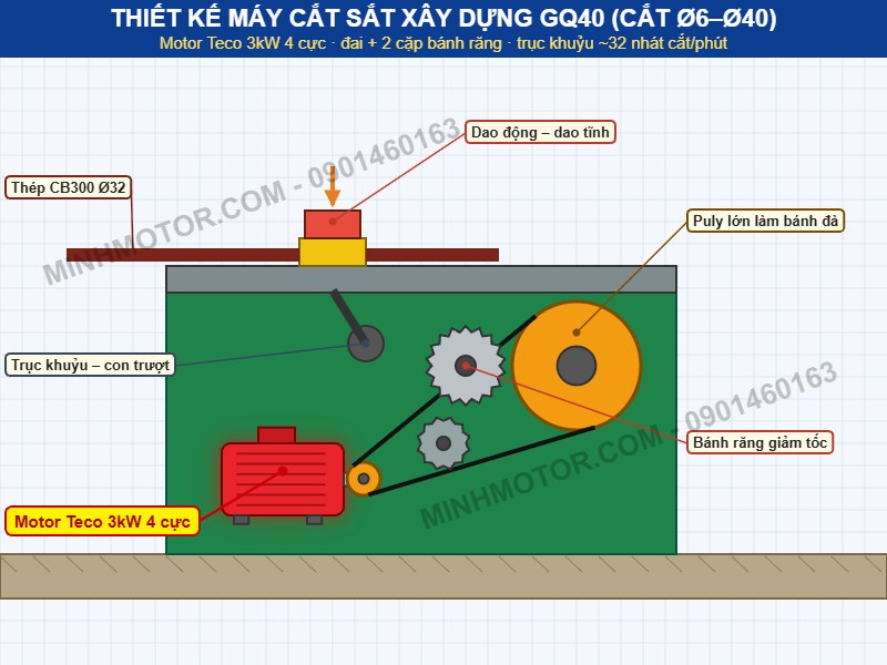 Thiết kế m&aacute;y cắt sắt x&acirc;y dựng GQ40 d&ugrave;ng motor Teco 3kW 4 cực