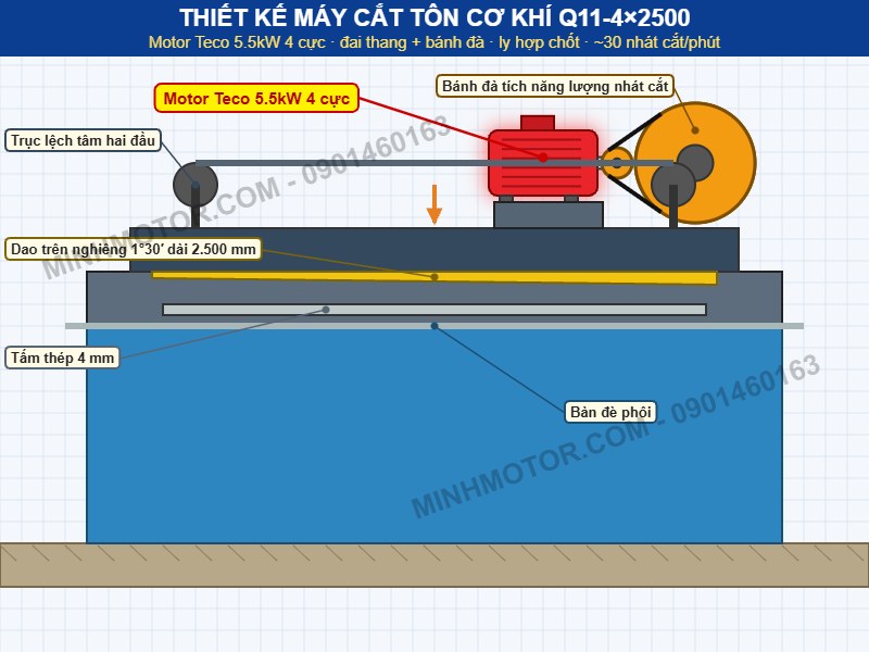 Thiết kế m&aacute;y cắt t&ocirc;n cơ kh&iacute; Q11-4&times;2500 d&ugrave;ng motor Teco 5.5kW 4 cực