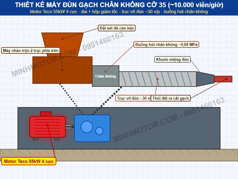 Thiết kế m&aacute;y đ&ugrave;n gạch ch&acirc;n kh&ocirc;ng cỡ 35 d&ugrave;ng motor Teco 55kW 4 cực