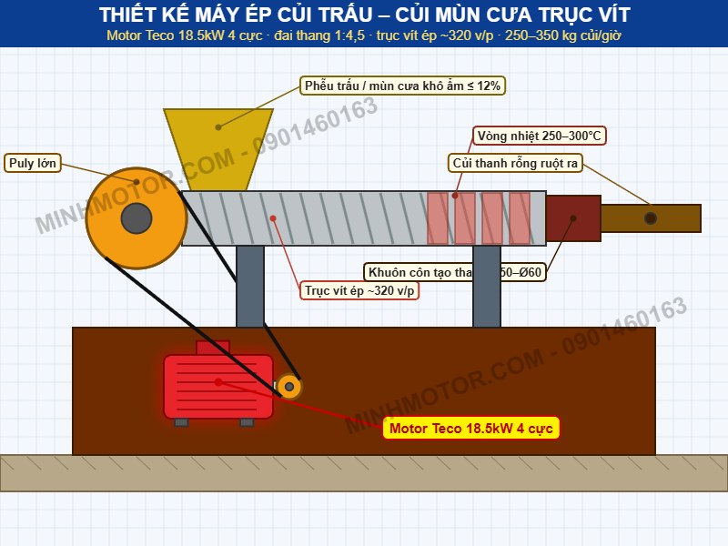 Thiết kế máy ép củi trấu – củi mùn cưa trục vít dùng motor Teco 18.5kW 4 cực