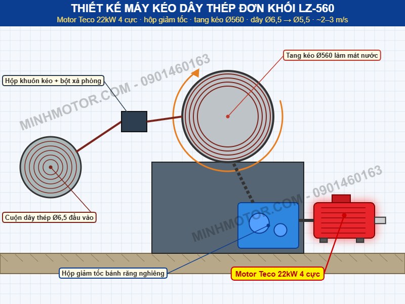 Thiết kế m&aacute;y k&eacute;o d&acirc;y th&eacute;p đơn khối LZ-560 d&ugrave;ng motor Teco 22kW 4 cực