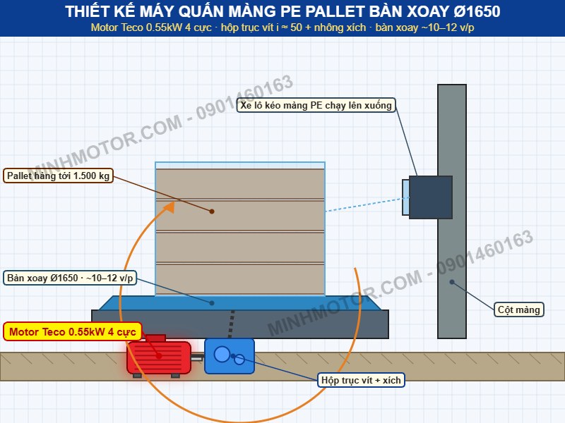 Thiết kế m&aacute;y quấn m&agrave;ng PE pallet b&agrave;n xoay &Oslash;1650 d&ugrave;ng motor Teco 0.55kW 4 cực
