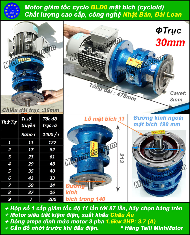 Hộp giảm tốc BLD0, BLY0 mặt bích motor 2Hp 1.5kw