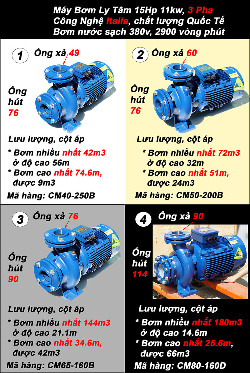 Cách chọn lựa máy bơm nước ly tâm 15Hp 11kw