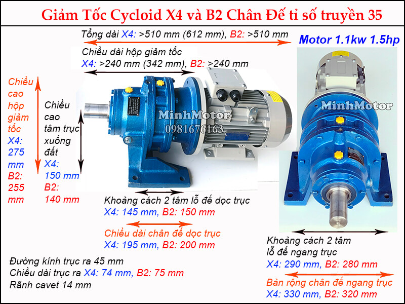 Động cơ hộp số cyclo 1.5HP 1.1kw tỉ số truyền 35