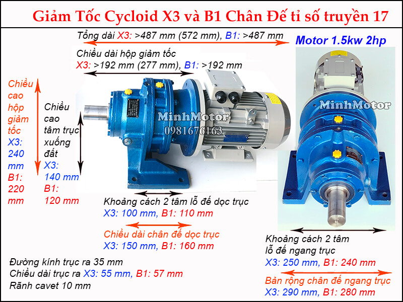 Thông số motor giảm tốc cycloid 1.5HP 1.1kw tỉ số truyền 17