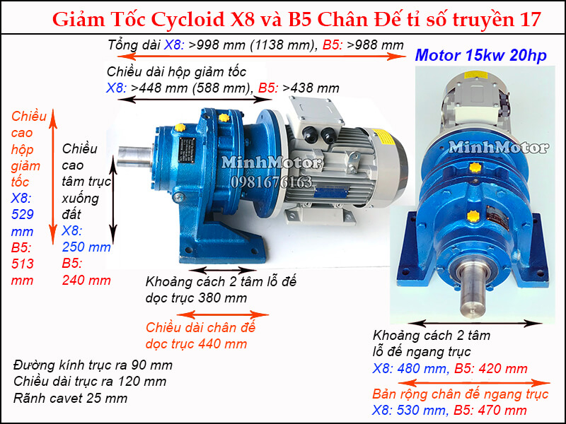 Thông số motor giảm tốc cycloid 20HP 15kw tỉ số truyền 17