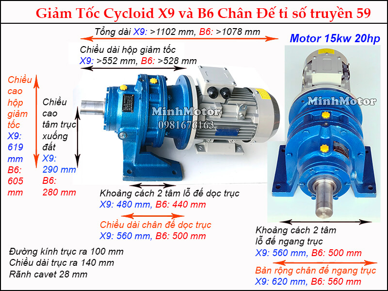 Thông số motor giảm tốc cycloid 20HP 15kw ratio 59