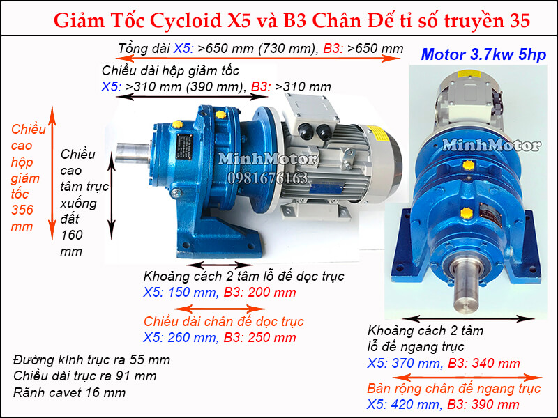 Động cơ hộp số cyclo 5HP 3.7kw tỉ số truyền 35