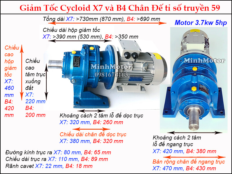 Thông số motor giảm tốc cycloid 5HP 3.7kw ratio 59