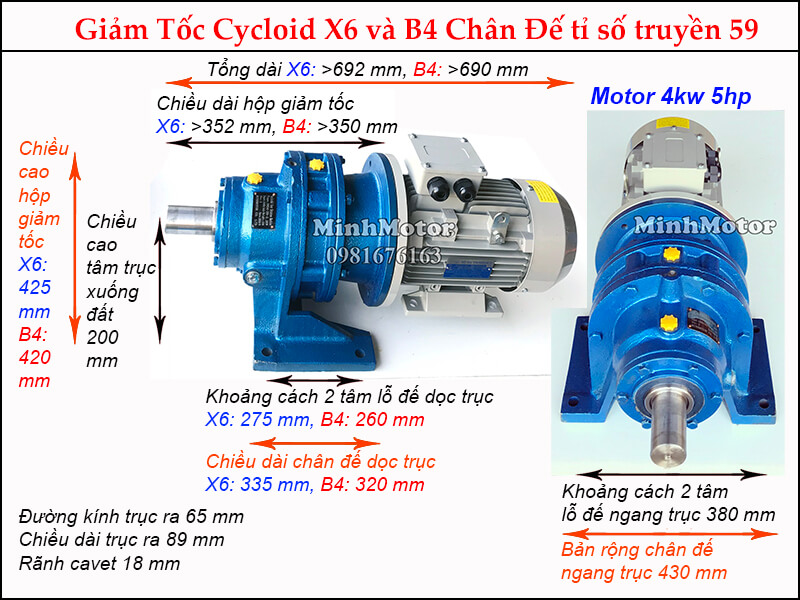 Thông số motor giảm tốc cycloid 5HP 4kw ratio 59