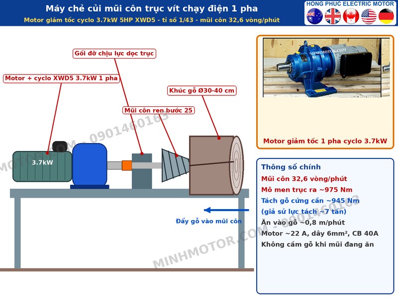 M&aacute;y chẻ củi mũi c&ocirc;n trục v&iacute;t d&ugrave;ng motor giảm tốc 220V 5HP 3.7kW cyclo tỉ số 1/43