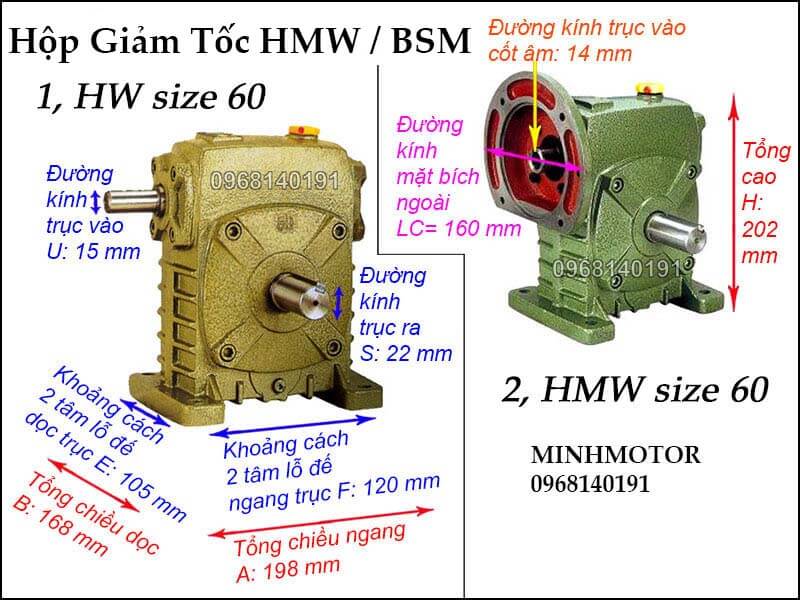 Hộp giảm tốc HMW BSM size 60