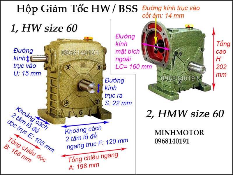 Hộp giảm tốc HW BSS size 60