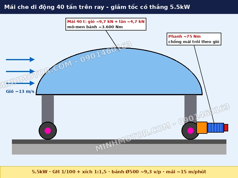 m&aacute;i che di động tr&ecirc;n ray d&ugrave;ng động cơ giảm tốc c&oacute; thắng 7.5HP 5.5kW