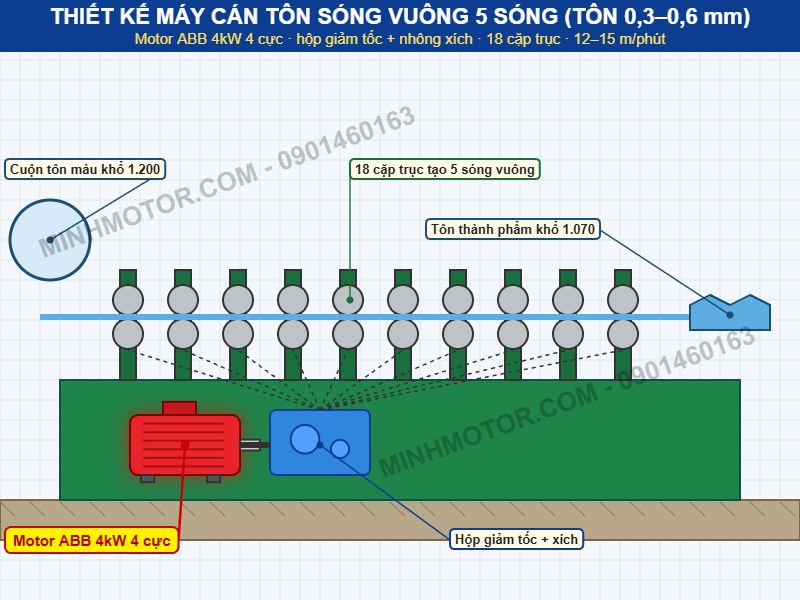 Thiết kế máy cán tôn sóng vuông 5 sóng dùng motor ABB 4kW 4 cực
