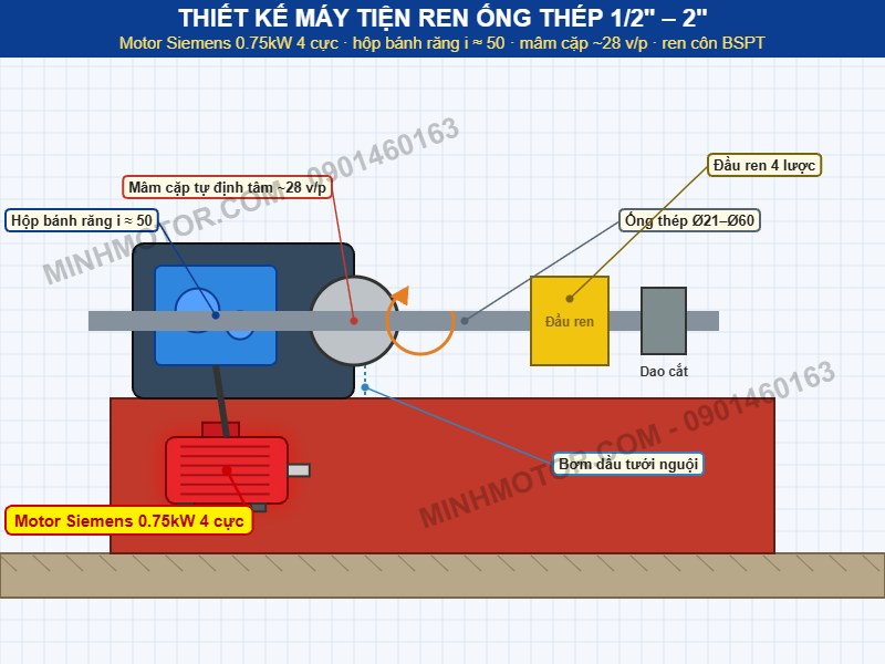 Thiết kế m&aacute;y tiện ren ống th&eacute;p 1/2