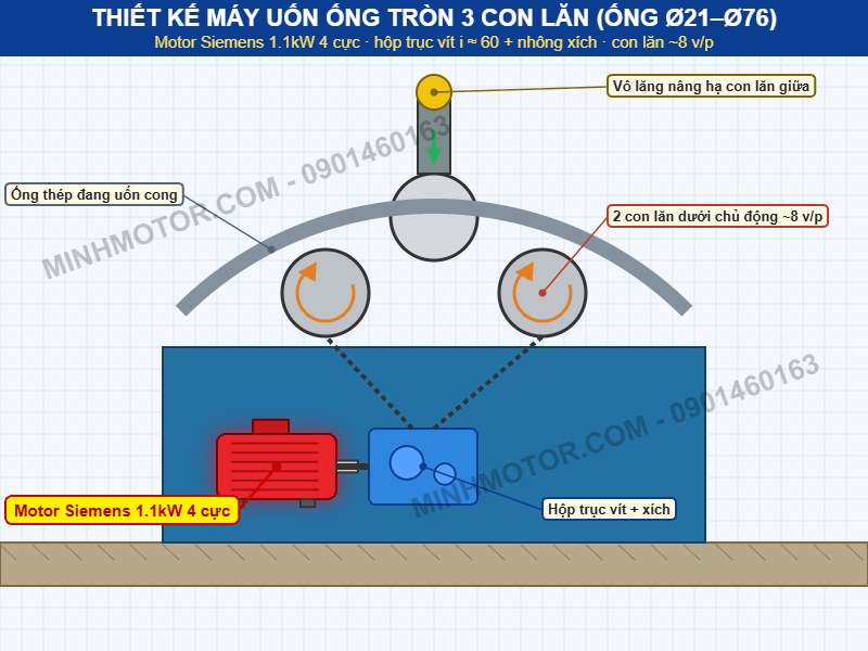 Thiết kế m&aacute;y uốn ống tr&ograve;n 3 con lăn d&ugrave;ng motor Siemens 1.1kW 4 cực