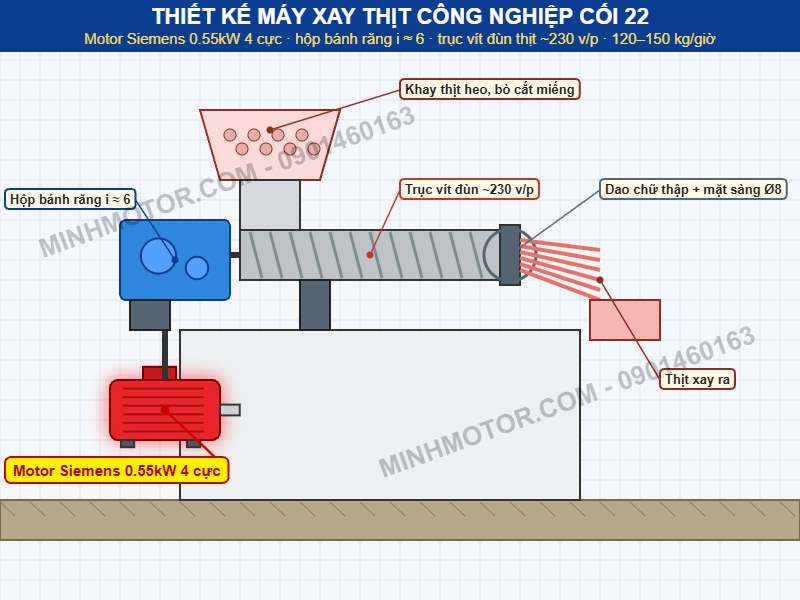 Thiết kế m&aacute;y xay thịt c&ocirc;ng nghiệp cối 22 d&ugrave;ng motor Siemens 0.55kW 4 cực