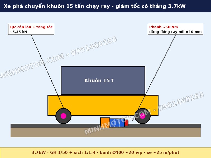 xe ph&agrave; chuyển khu&ocirc;n chạy ray d&ugrave;ng động cơ giảm tốc c&oacute; thắng 5HP 3.7kW